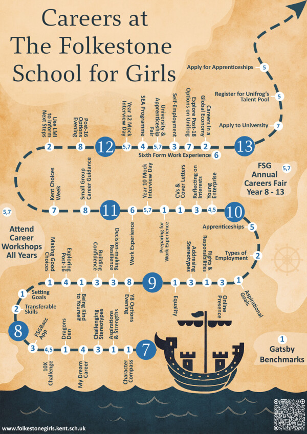 Careers Learning Journey The Careers Journey at FSG